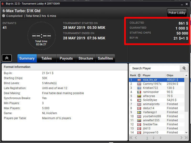Оверлей в турнире на partypoker: гарантия - $1,000, а бай-инами собрано $861