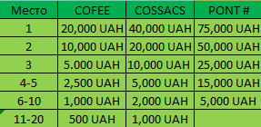 PONT leaderboards prize