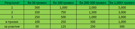 PONT points