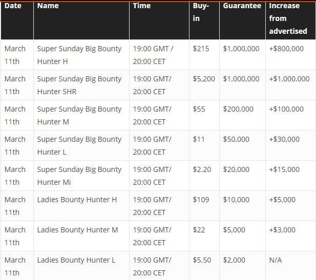 PartyPoker added $2mln schedule