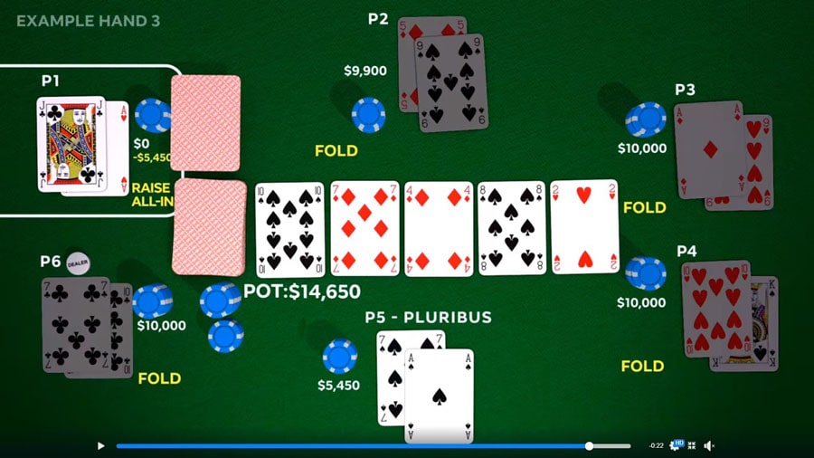 игра за столом с Pluribus