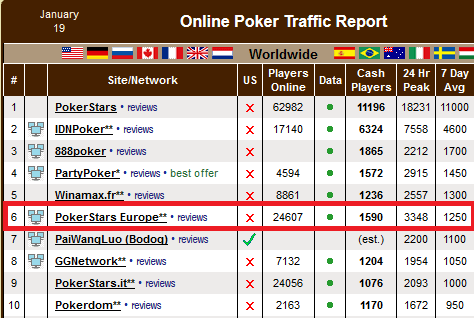 PokerStars Europe Network