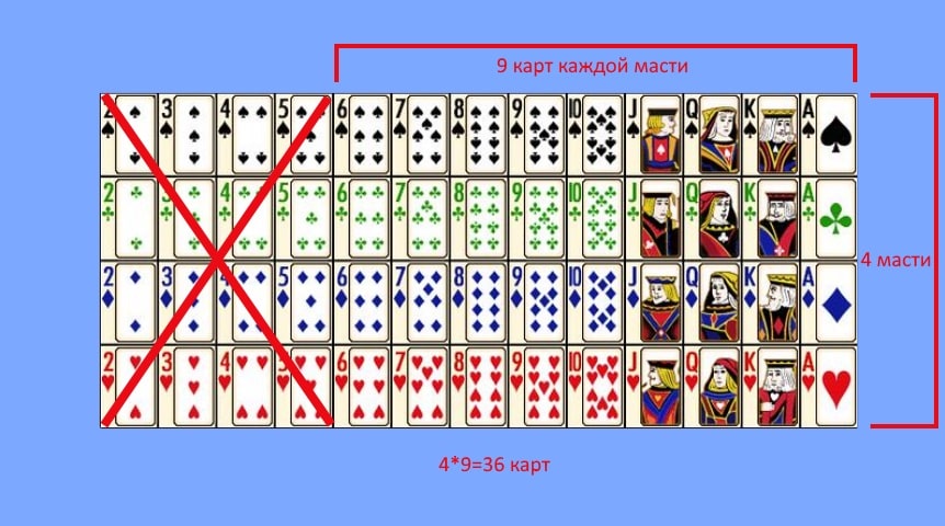 Как играть покер на 36 карт скачать онлайн покер для java