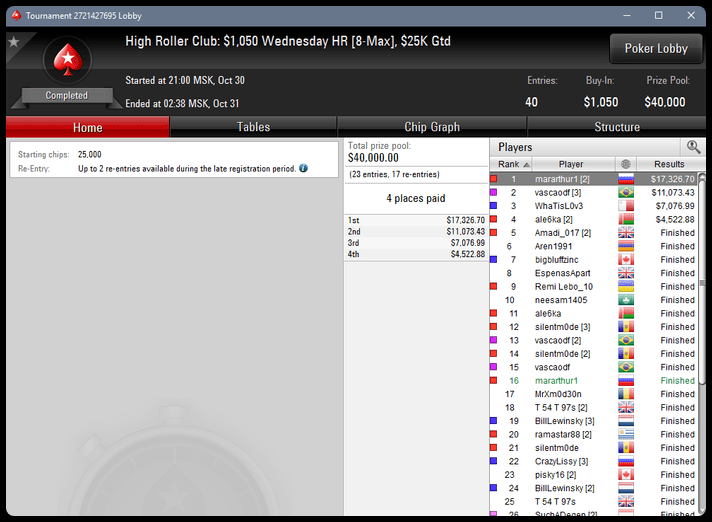 Результаты турнира Wednesday High Roller