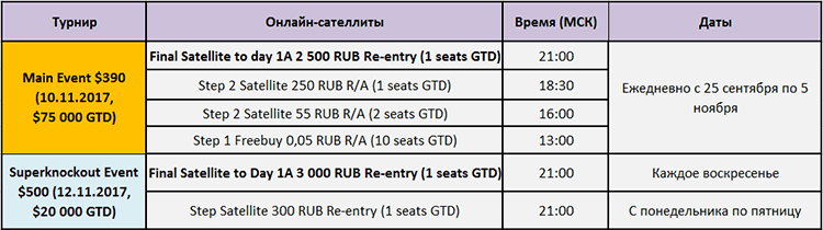 Russian Poker Open (RPO) online satellite