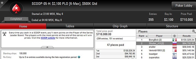 SCOOP-05-H $2100 6-05-2018 result