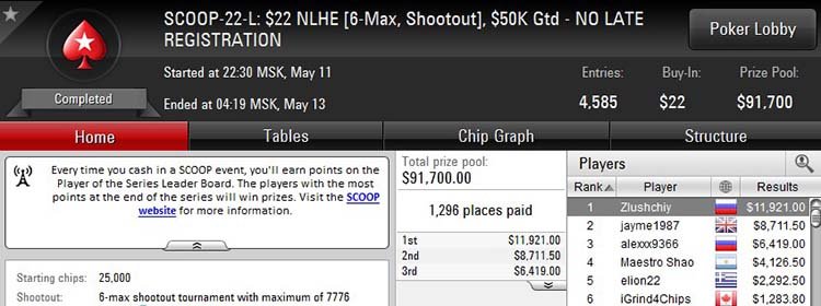 SCOOP-22-L 13-05-2018 result