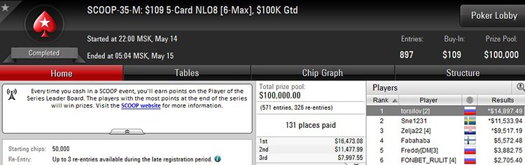 SCOOP-35-M 15-05-2018 result