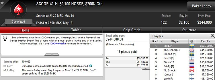 SCOOP-41-H 18-05-2018 result