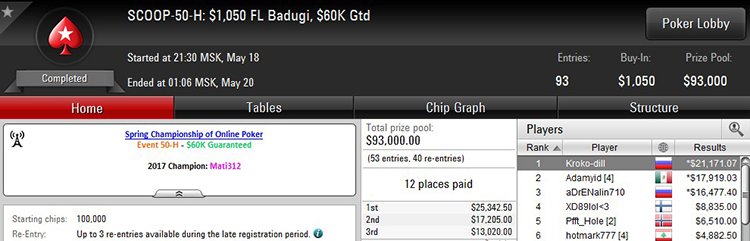 SCOOP-50-H 20-05-2018 result