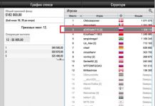 WCOOP 2018: итоги третьего игрового дня