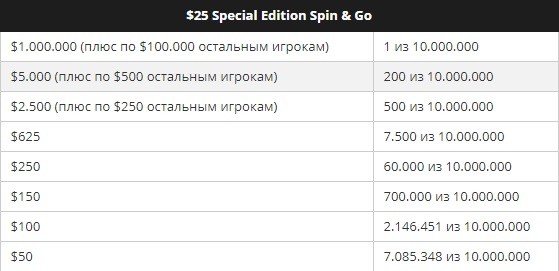 Spin & Go с $25