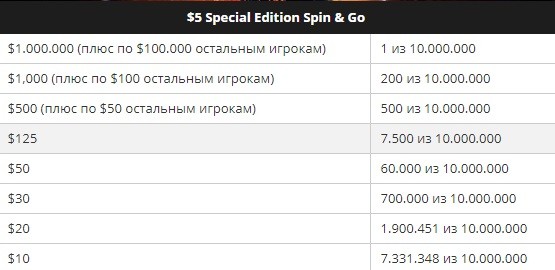 Spin & Go с $5
