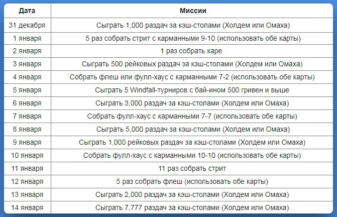 Список ежедневных миссий Покерматч