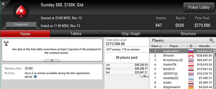 Sunday 500 12-11-2017 result