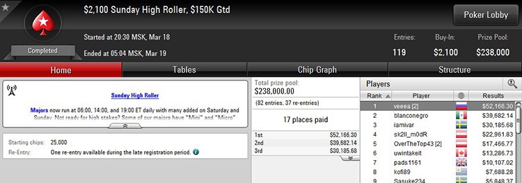 Sunday High Roller $2,200 18-03-2018 result