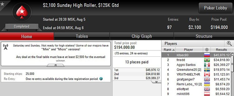 Sunday High Roller 5-08-2018 result