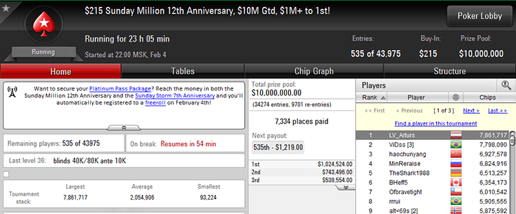 Sunday Million 12 Anniversary 1 day