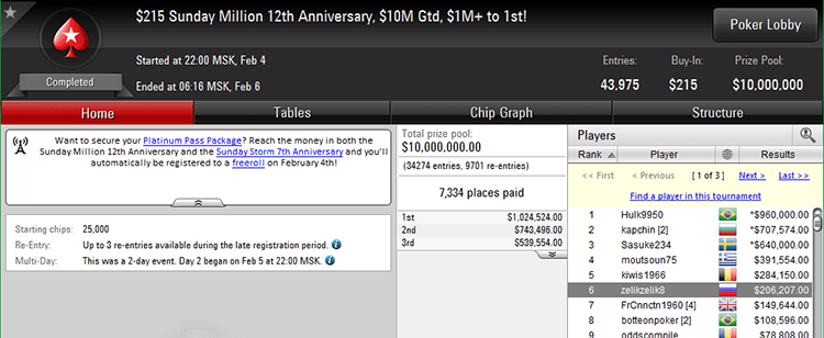 Sunday Million 12th Anniversary result