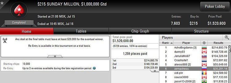 Sunday Million 15-07-2018