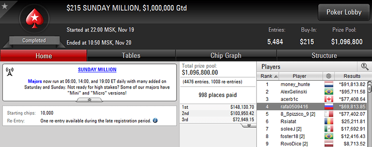 Sunday Million 19-11-2017 result