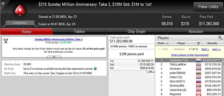 Sunday Million 22-04-2018