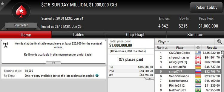 Sunday Million 25-08-2018 result
