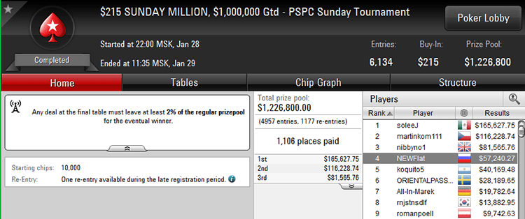 Sunday Million 28-01-2018 result