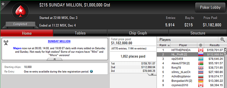 Sunday Million 3-12-2017 result