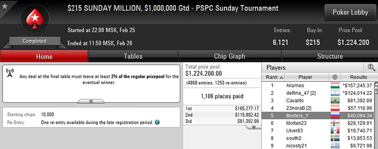 Sunday Million 35-02-2018 result