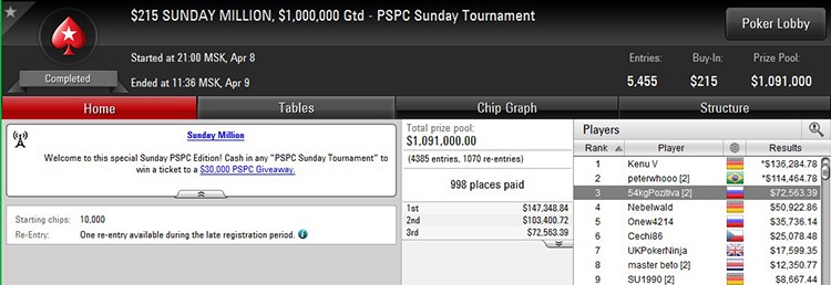 Sunday Million 8-04-2018 result