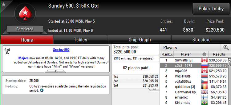 Sunday500 5-11-2017 result