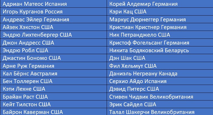 Super High Roller Bowl 2018 players