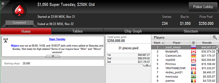 Super Tuesday 21-11-2017 result