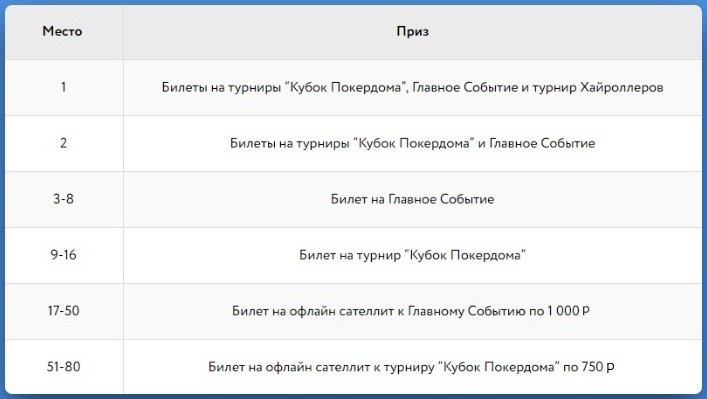 Призы во фриролле