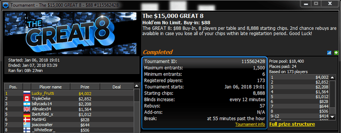 The $15,000 Great 8 6-01-2018 result