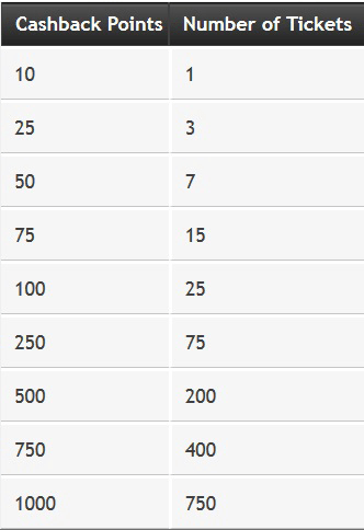 The Big Game lottery