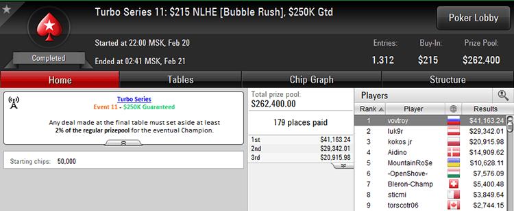 Turbo Series 11 20-02-2018 result