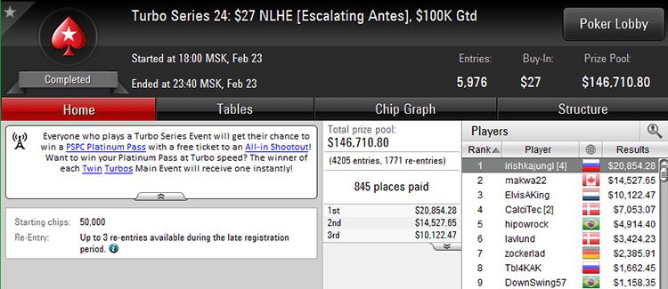 Turbo Series 24 $27 23-02-2018 result
