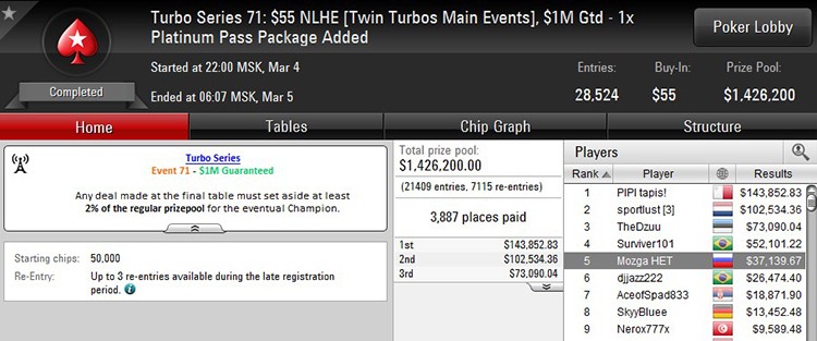 Turbo Series 71 Main Event $55 4-03-2018 result