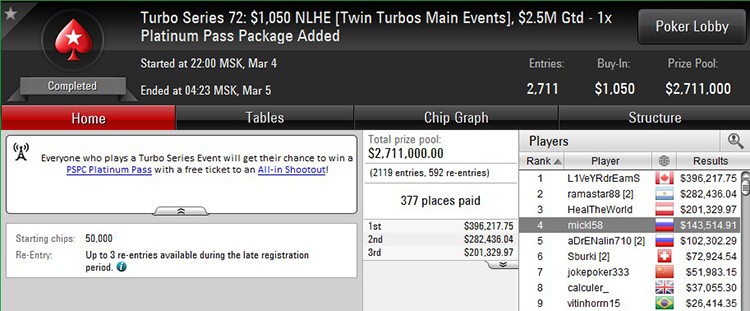 Turbo Series 72 Main Event $1,050 4-03-2018 result