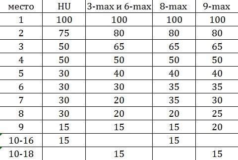 TurboMania-Points-leaderboard