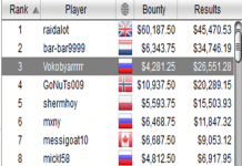 Игрок из России выиграл в трех турнирах High Rollers серии $42,4710