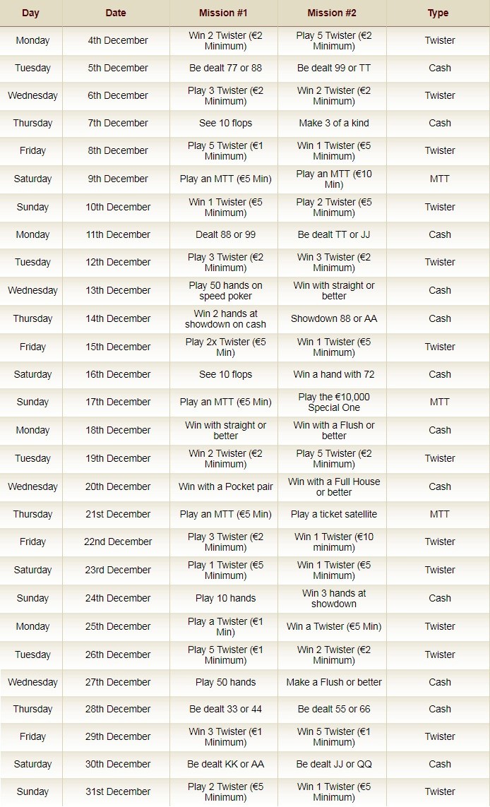 WINter Challenge missions