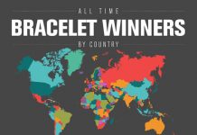 Рейтинг стран по количеству выигранных браслетов WSOP