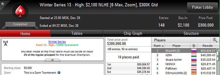 Winter Series 13 High $2,100 29-12-2017 result