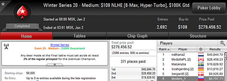 Winter Series 20 - Medium $109 2-01-2018 result