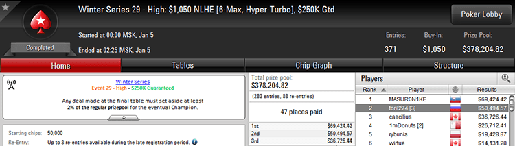 Winter Series 29 - HIgh $1,050 5-01-2017 result