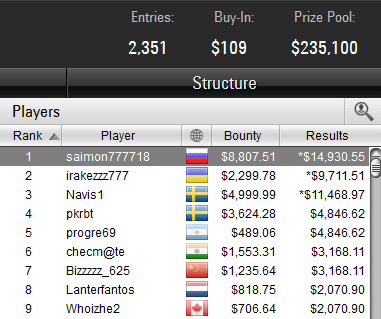 Winter Series 32 - Medium $109 6-01-2017 result