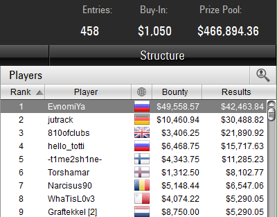 Winter Series 8 High $1,050 28-12-2017 result